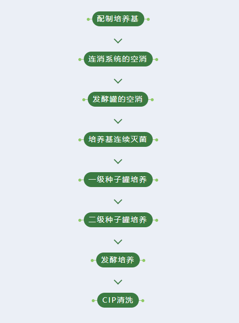 shixiliucheng.png