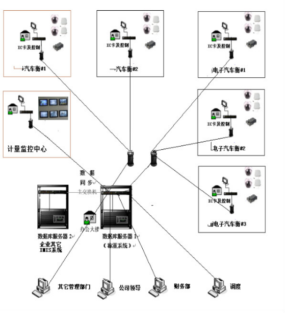 ������Ƽ�ϵͳ����