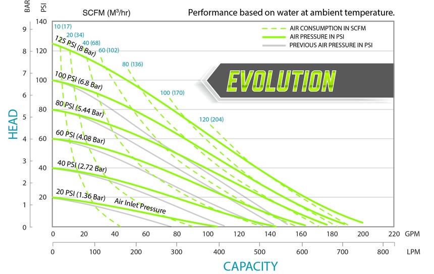 S20m_evolution.jpg