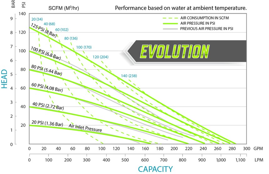 S30m_evolution.jpg