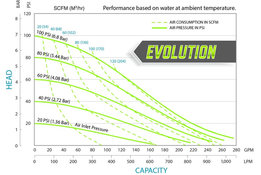 S30nm_evolution.jpg