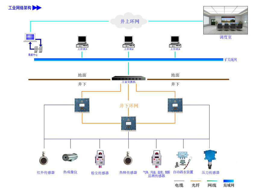 工业网络1.jpg