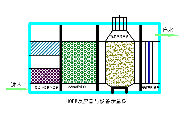 1603960156613263.png HOBFS反应器与设备1.png