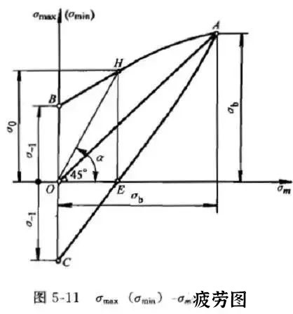 max(min)-mƣڈD