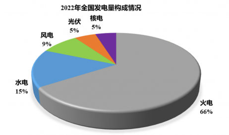 Դ֣2023硢160GW