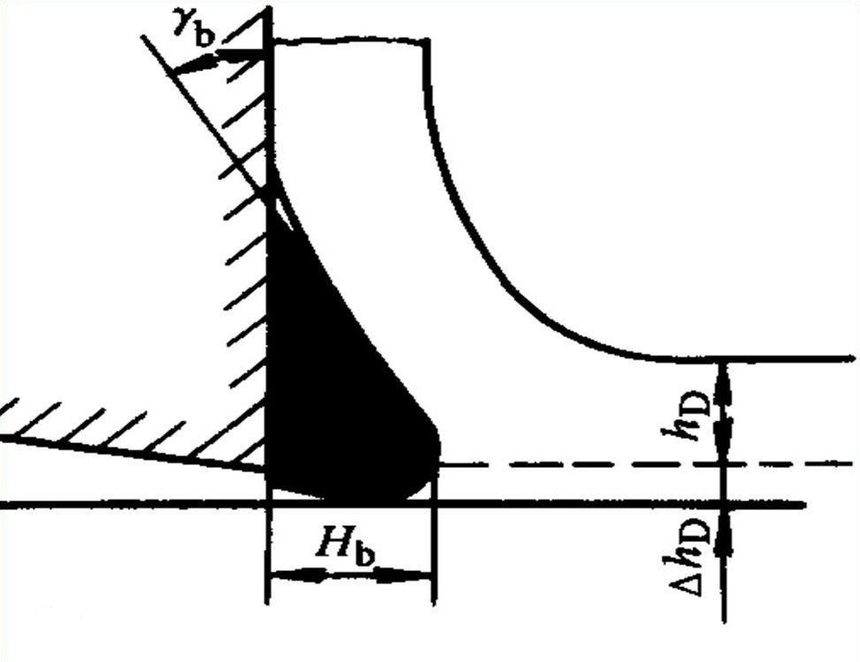 Built-up Edge of CNC Machining.png