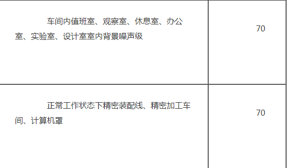 噪音治理 噪音治理