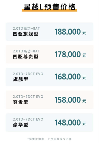 【新闻稿】14.8-18.8万元，SUV颠覆者吉利星越L开启全球预售261.png