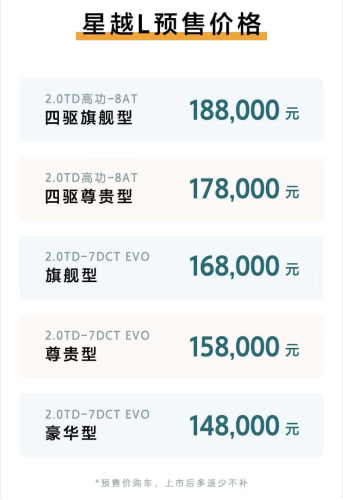 1621914462298763.png 【新闻稿】14.8-18.8万元,SUV颠覆者吉利星越L开启全球预售261.png