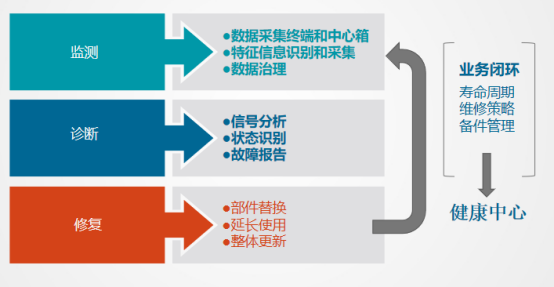 设备智能检测及故障诊断系统 天津菲尔茨智能科技有限公司