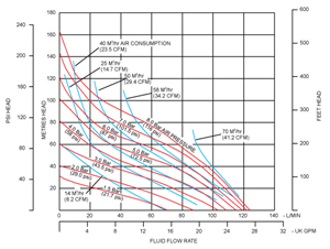 curve-B25_highpressure.jpg