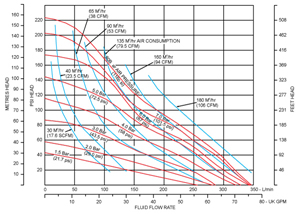 curve-B50_highpressure.jpg