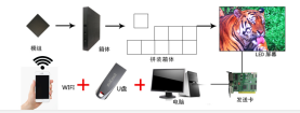 LED顯示屏