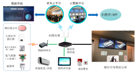 智慧公廁套件