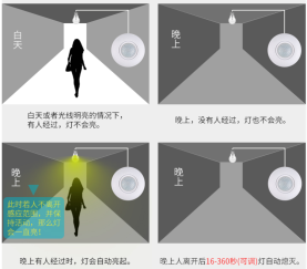 燈控人體感應終端