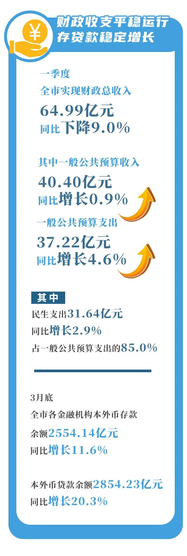 一季度，桐乡gdp数据公布