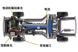 開關磁阻電動機在新能源汽車中的應用