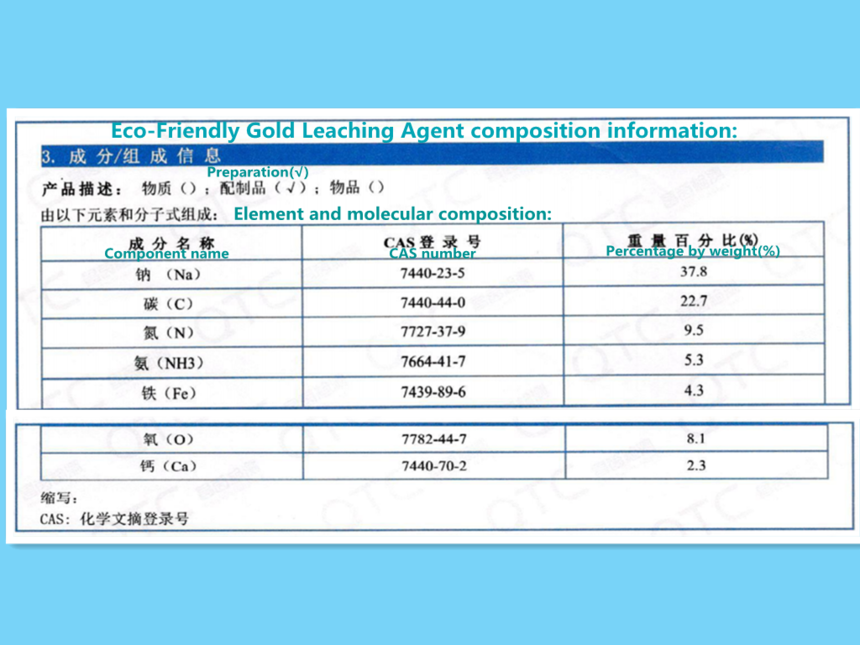 Eco-Friendly Gold Leaching Agent composition information-230407.png