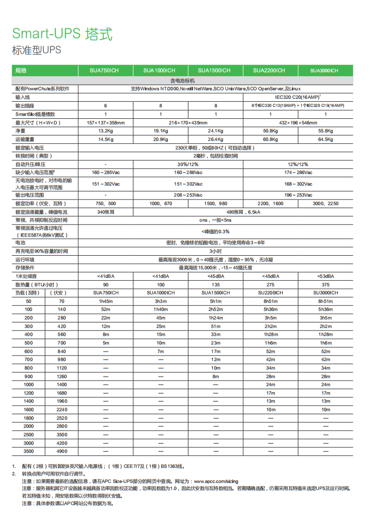 1617351426632051.png Smart-UPS 塔式标准型UPS.png