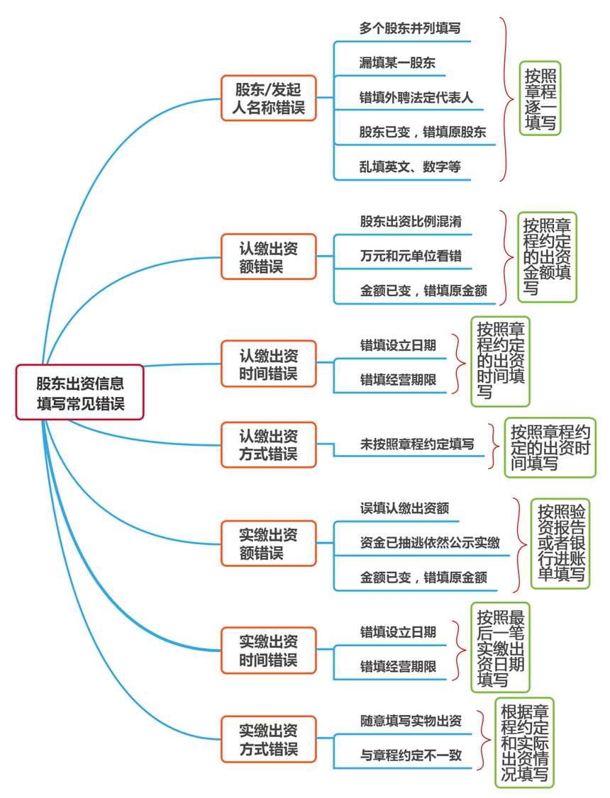 1619428966910139.png 13.png