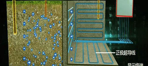 用别墅地下室电渗透防渗防潮系统,防潮不止于地下室!