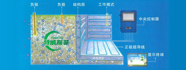 地下室防潮电渗透系统.png