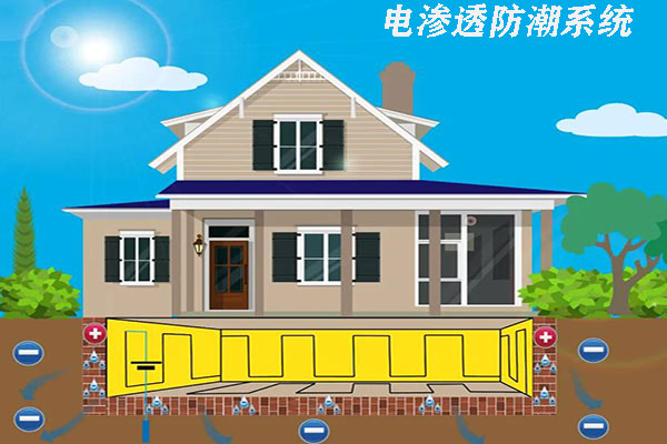 电渗透防潮系统