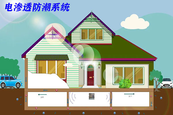 电渗透防潮系统