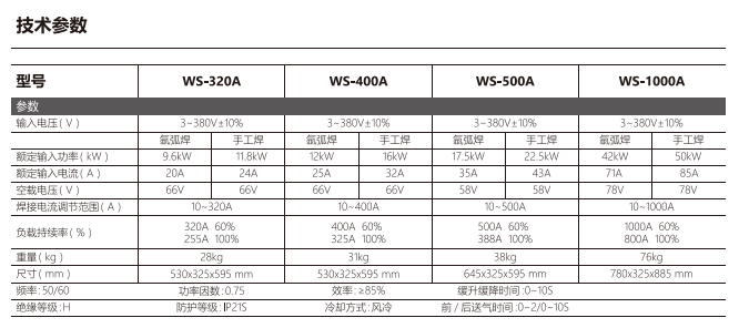 �Ϻ������vDST-FLAMA-WSϵ�и�����ֱ���廡���C