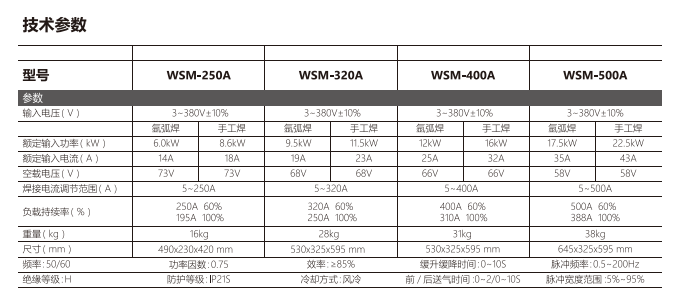 �Ϻ������vDST-FLAMA-WSMϵ�и�����ֱ���}�_�廡���C(j��)