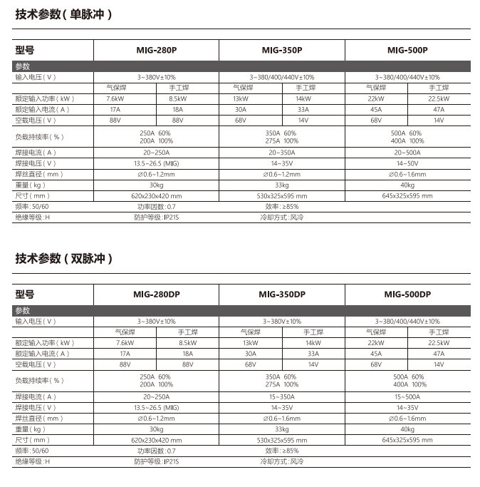 �Ϻ������vDST-FLAMA-MIG/MAGϵ��ϵ�и������}�_�Ᵽ���C