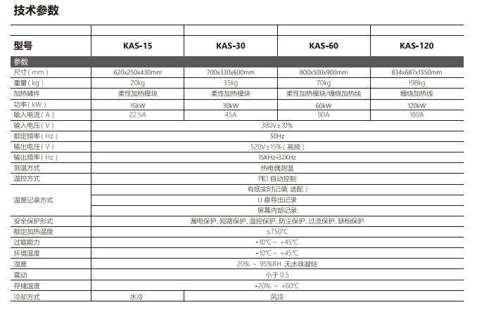 �Ϻ������vDST-FLAMA-KASϵ��ϵ�и��������Ӽӟ��Դ