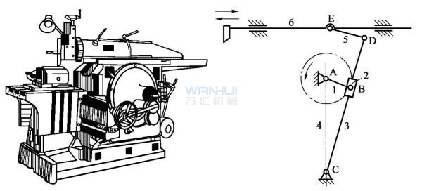 牛头刨床机构简图分析图片