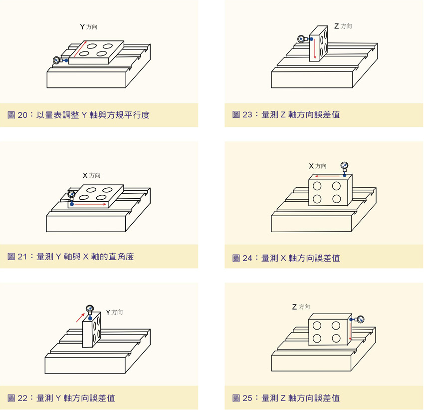 数控机床运动垂直度的量测与计算 山东万汇数控机床有限公司