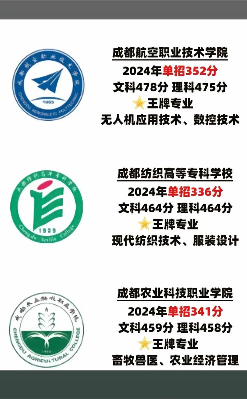 成都单招培训学校 成都单招培训学校