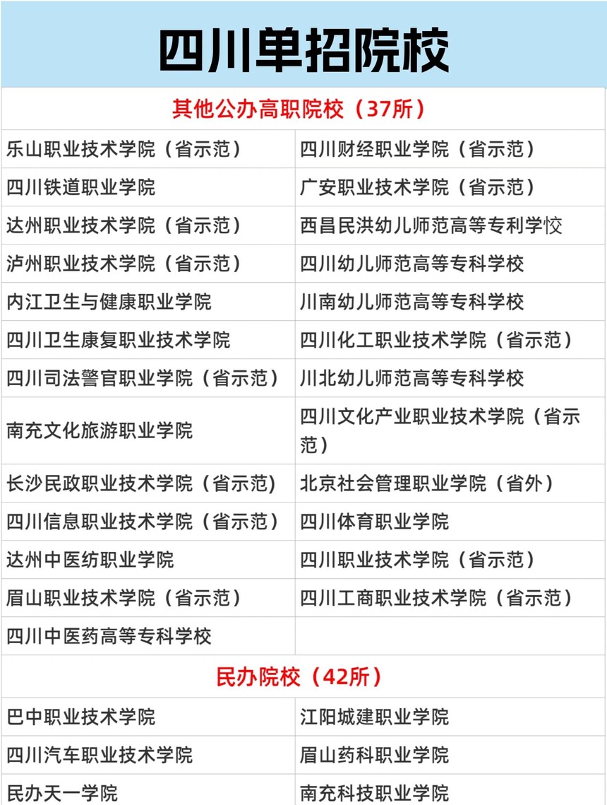 成都单招培训学校 成都单招培训学校