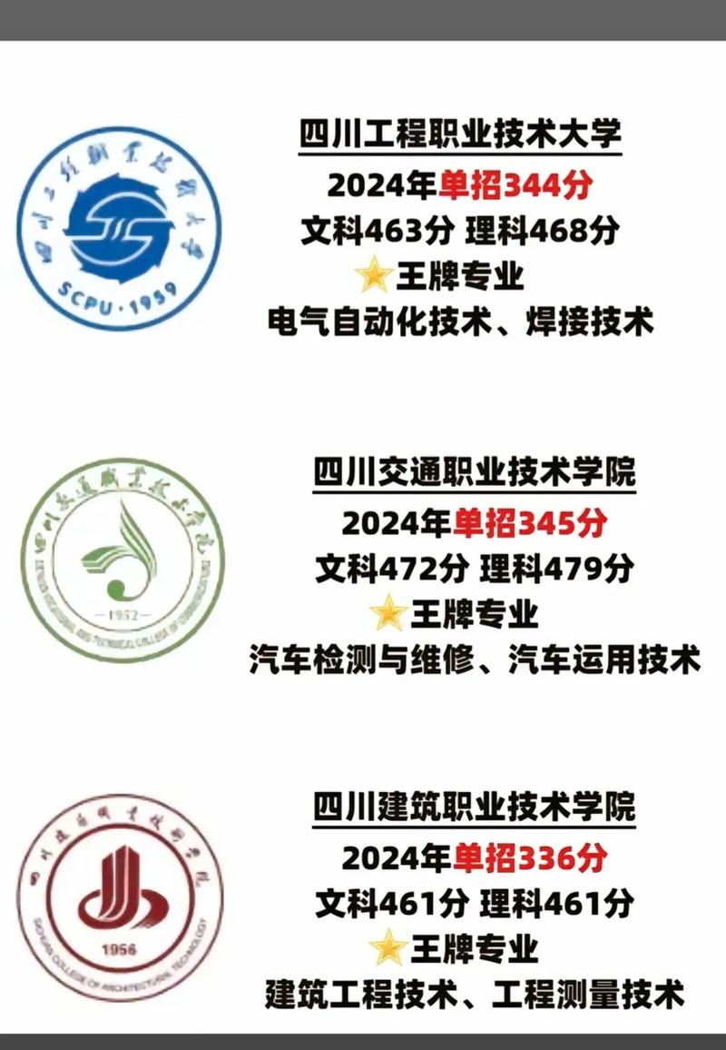 成都单招培训学校 成都单招培训学校