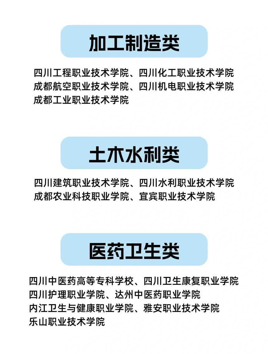成都单招培训学校 成都单招培训学校