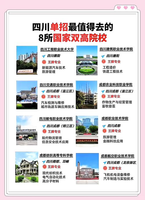 成都单招培训学校 成都单招培训学校