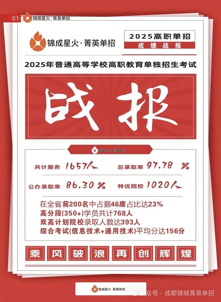 成都单招培训学校 成都单招培训学校