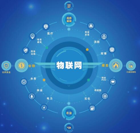 1613989692341341.jpg 物联网.jpg