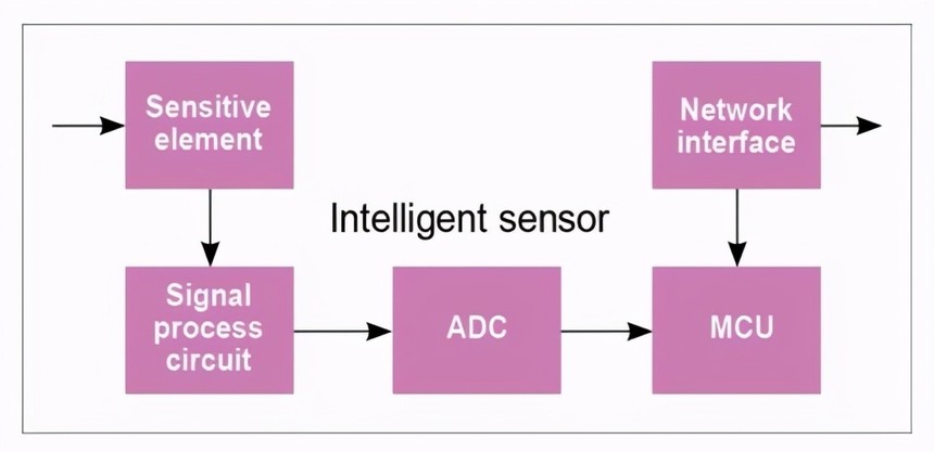 1614826755636696.jpg 智能传感日历结构.jpg