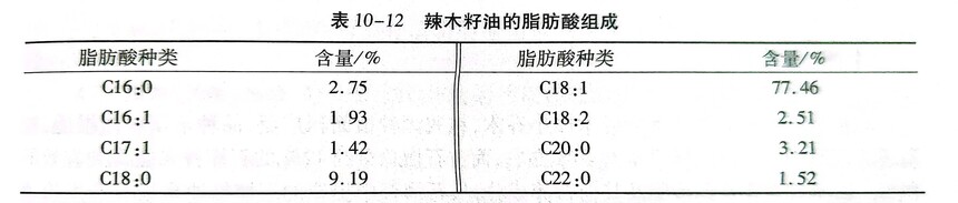 亞臨界萃取辣木籽油裝備