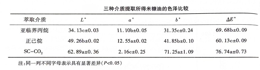 亞臨界萃取設(shè)備
