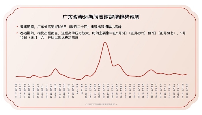 2022年春節出行避堵攻略來了！騰訊聯合廣東省公安廳交通管理局發布廣東省春運交通預測報告