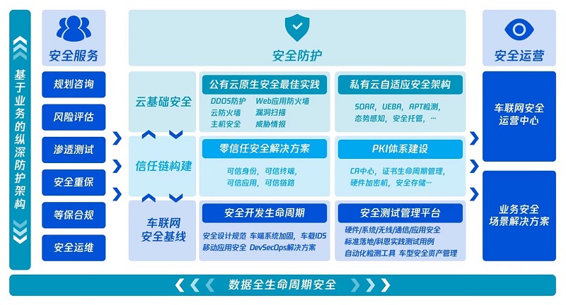 突破传统安全思维 腾讯一体化汽车安全方案助力车企应对新挑战_https://www.tiejiang.org_互联网最新资讯_第1张