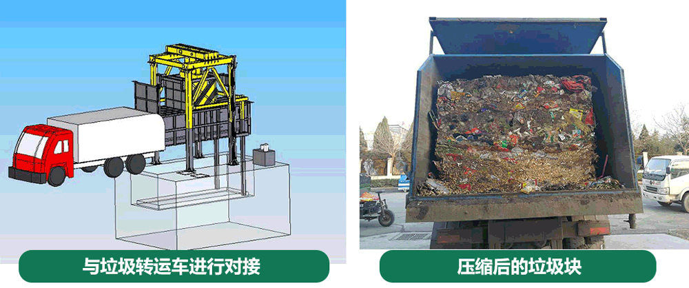 垂直式垃圾压缩机压缩后的垃圾块与垃圾车对接
