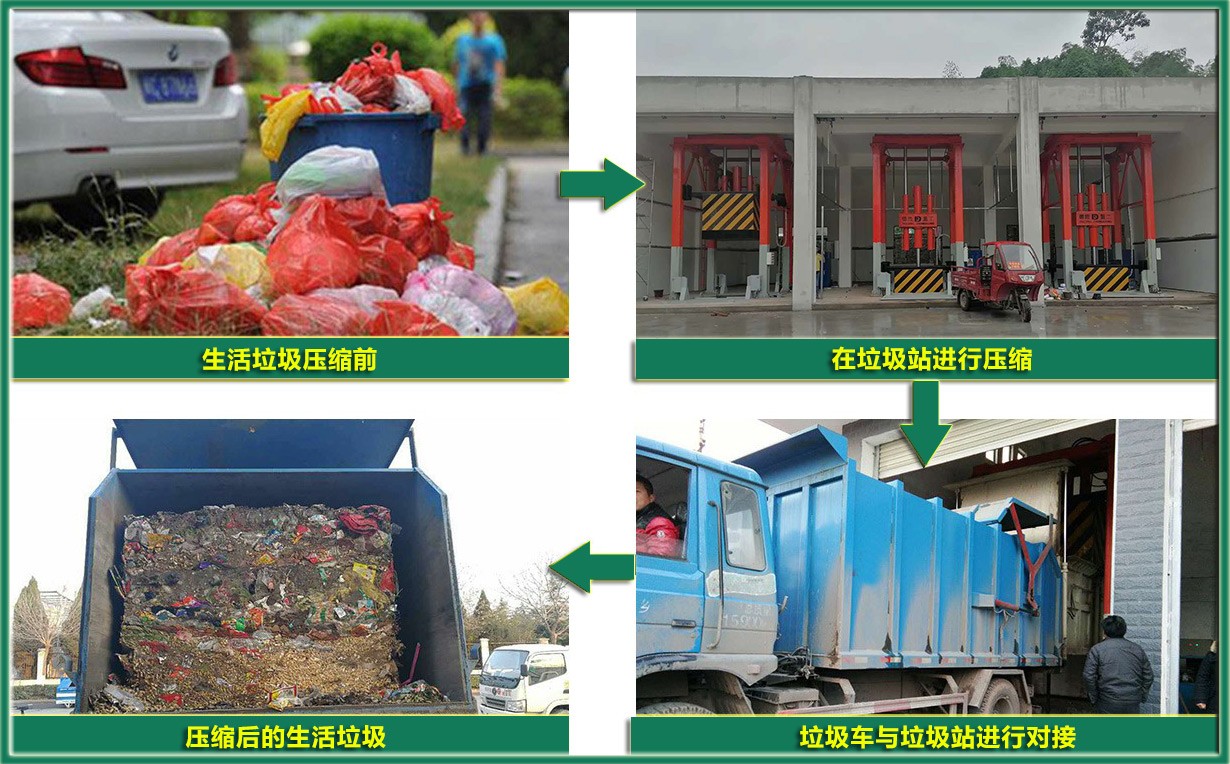 生活垃圾为什么要到垃圾站压缩? 生活垃圾为什么要到垃圾站压缩?