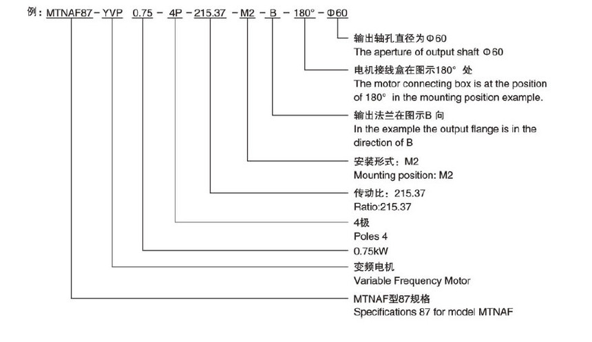 欧迈特减速机 欧迈特减速机