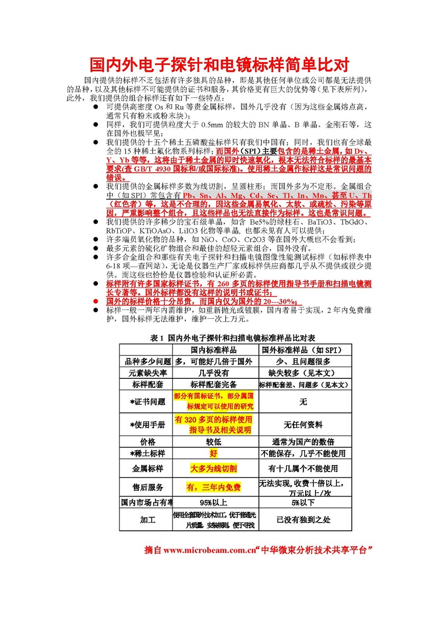 021-013 ΢򵥱ȶԱ_ҳ_1.jpg